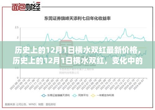 历史上的12月1日横水双红价格变迁，价值变化与自信成就感的探索