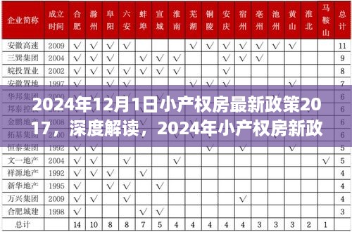 深度解读，2024年小产权房新政策下的产品特性与用户体验评析（附最新政策解读）