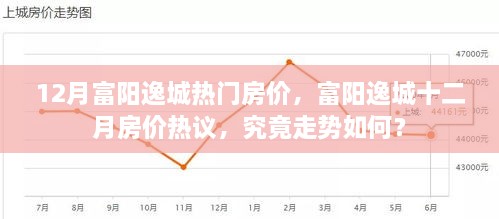 富阳逸城12月房价走势揭秘，热门热议背后的真相