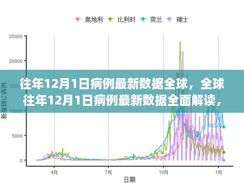 全球历年12月1日病例数据深度解析，特性、体验、竞品对比及用户群体分析报告