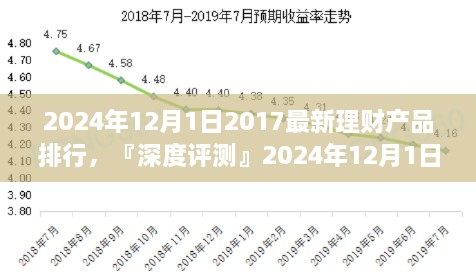 『深度解读』2024年最新理财产品排行及目标用户分析，聚焦特性与用户体验体验报告