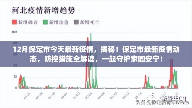 保定市最新疫情动态揭秘，防控措施全解读，共同守护家园安宁