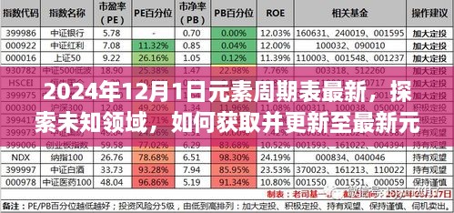 最新元素周期表指南，如何获取并更新至未知领域的进阶探索（初学者与进阶用户必备）