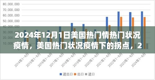 美国热门状况疫情观察与预测，拐点分析至2024年12月1日的趋势展望