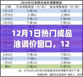 12月1日成品油调价窗口，市场走势分析与预测热门话题解读