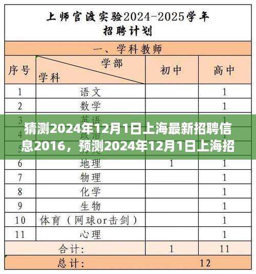 聚焦行业前沿与个人发展观点，预测上海招聘趋势与最新招聘信息