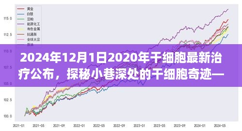 时光巷探秘，干细胞创新治疗重磅发布，未来医学的奇迹之门开启于干细胞世界