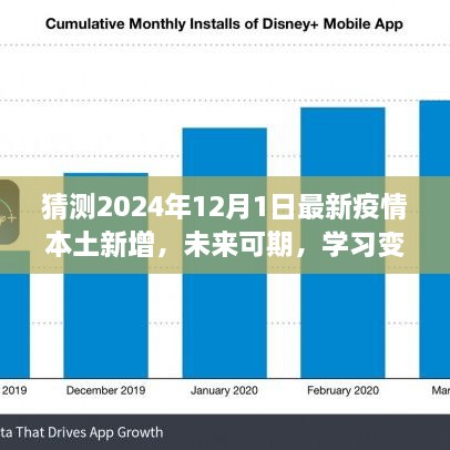 疫情走向预测与励志之旅，未来可期，拥抱希望，学习变化中的本土新增展望（2024年12月1日最新预测）