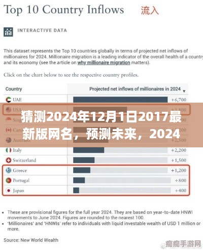 2024年流行网名风格及命名趋势预测，展望未来的网名猜想