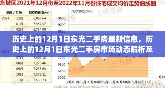 历史上的12月1日东光二手房市场动态解析与最新信息速递