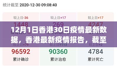 香港截至12月1日的最新疫情数据分析报告发布，疫情数据报告更新