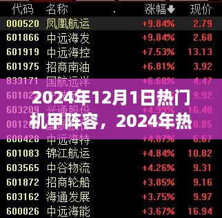 从入门到精通，2024年热门机甲阵容构建指南与实战策略解析