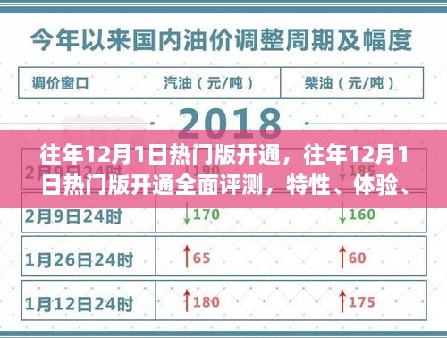 往年12月1日热门版开通深度解析，特性、体验、竞品对比及用户群体全方位评测报告