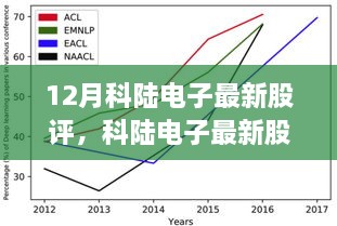 科陆电子深度股评，产品特性、用户体验与目标用户洞察