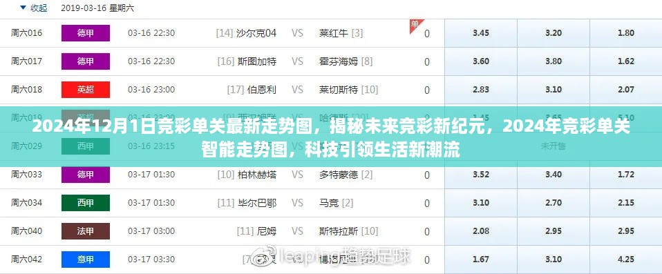 揭秘未来竞彩新纪元，科技引领下的智能走势图预测分析（附最新单关走势图）