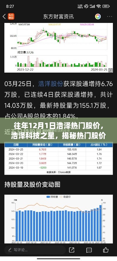 揭秘浩泽科技之星，热门股价背后的黑科技巨擘，全新功能体验重塑生活