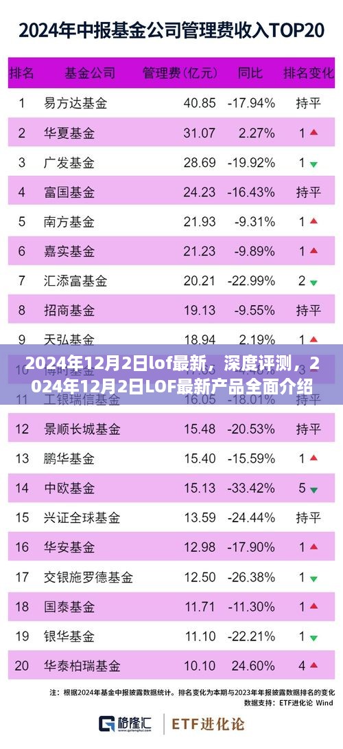 深度评测，最新LOF产品全面介绍与解析 2024年12月2日