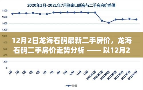 12月2日龙海石码最新二手房价及走势分析