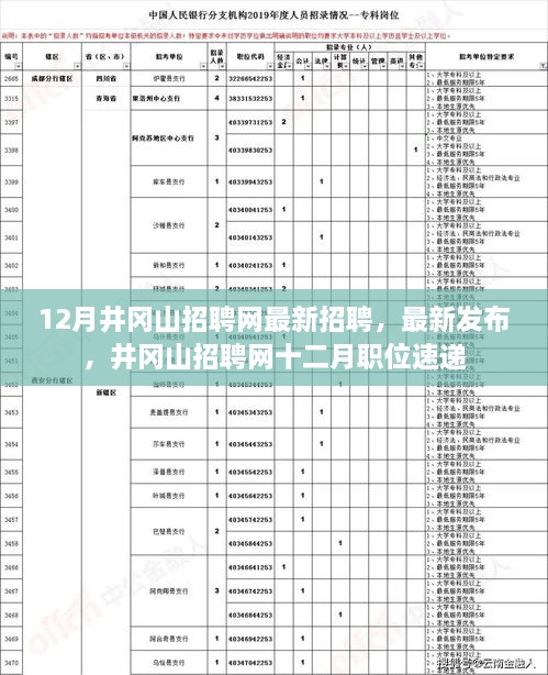 12月井冈山招聘网最新职位速递