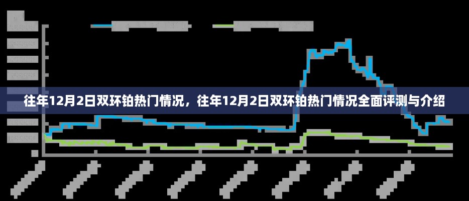 往年12月2日双环铂热门情况深度解析与评测