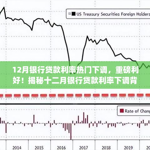 揭秘十二月银行贷款利率下调背后的秘密，重磅利好下的利率调整分析！