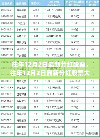 历年12月2日分红股票大盘点，哪些股票分红最亮眼？