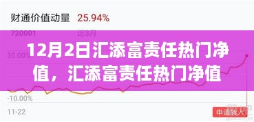 汇添富责任热门基金净值详解，12月2日基金净值查询与理解指南