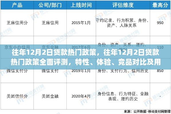 往年12月2日贷款热门政策详解，全面评测、特性体验、竞品对比与用户群体分析