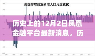 凤凰金融平台最新动态揭秘，历史上的12月2日与金融界动态探索