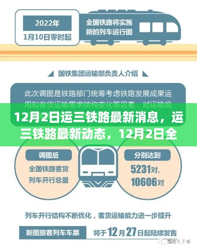 运三铁路最新动态解读，初学者与进阶用户指南（12月2日更新）