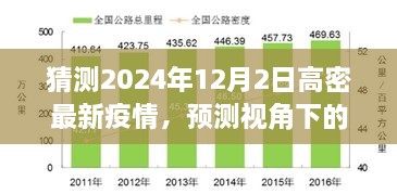 2024年12月2日高密疫情预测分析，视角下的可能状况探讨