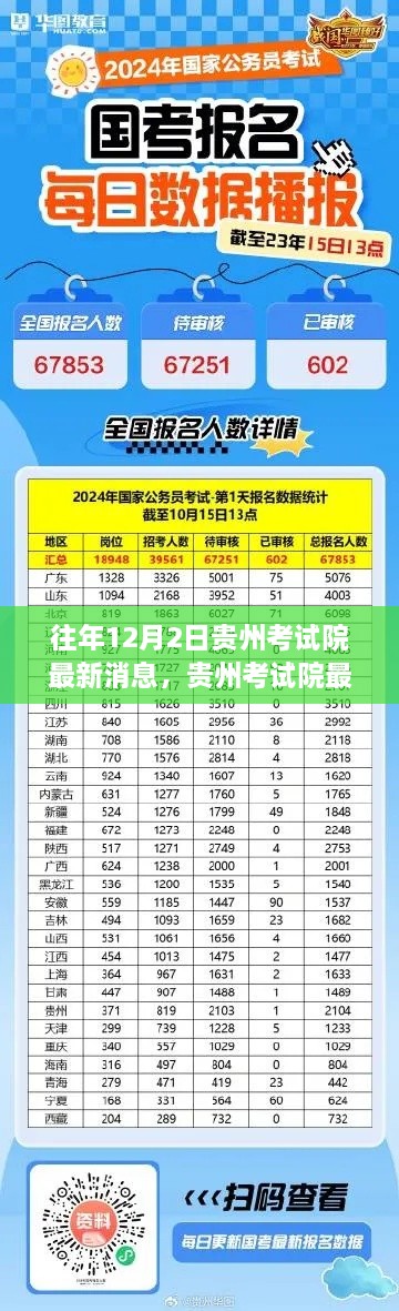 贵州考试院最新动态评测及深度洞察体验——历年12月2日观察报告