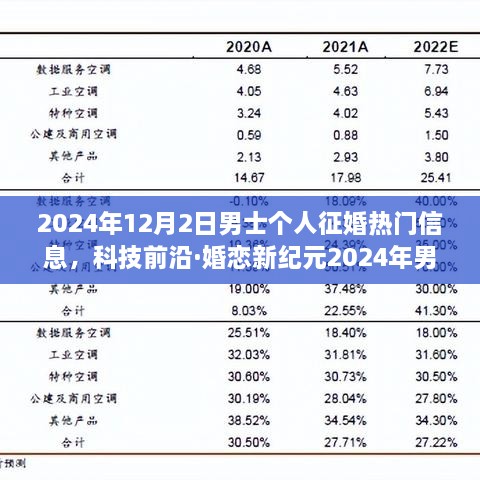 科技前沿婚恋神器，智能伴侣引领男士征婚新纪元，开启未来婚恋体验新篇章