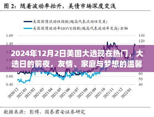 美国大选日前的温馨故事，友情、家庭与梦想照亮选举之夜