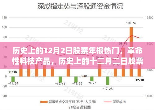 历史上的十二月二日，股票年报之星与革命性科技产品的未来纪元展望