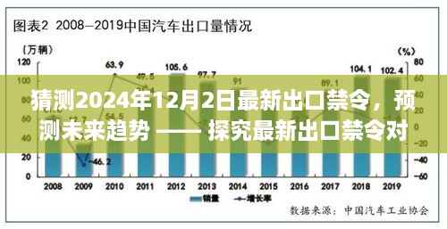 探究最新出口禁令对特定产品影响分析，未来趋势预测与影响分析（2024年视角）