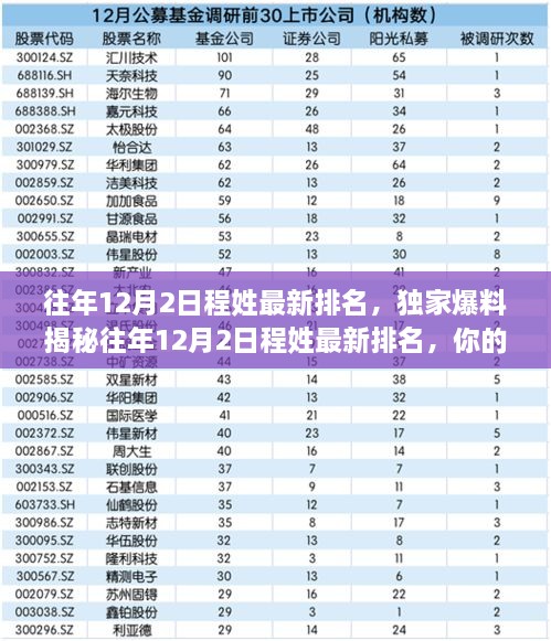 独家揭秘，往年12月2日程姓排名榜单出炉，你的姓氏是否在其中？