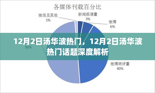 12月2日汤华波热门话题深度解析与探讨