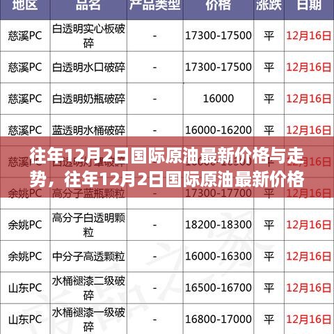 往年12月2日国际原油最新价格深度解析与多维度分析展望走势及观点阐述