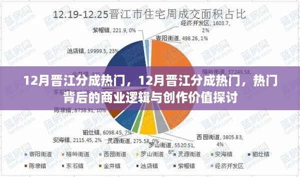 12月晋江分成热门现象背后的商业逻辑与创作价值探讨