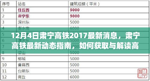 肃宁高铁最新动态解析，如何获取与解读高铁建设进展信息（初学者与进阶用户指南）