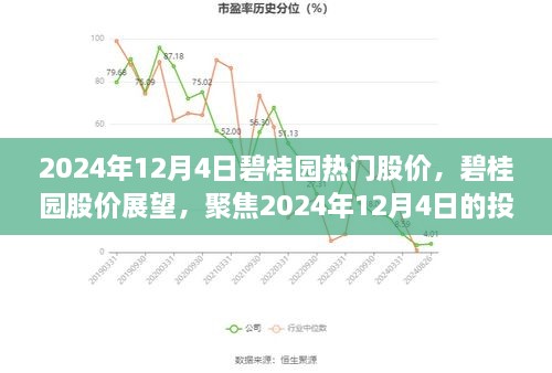 碧桂园股价展望，投资机会与挑战聚焦在即将到来的未来日期（2024年12月4日）