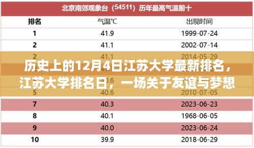 江苏大学排名日，友谊与梦想的温馨故事揭晓，最新排名一览无余