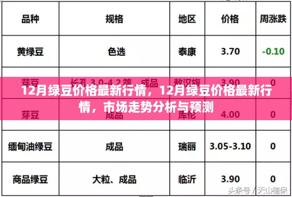 12月绿豆价格最新行情及市场走势分析与预测