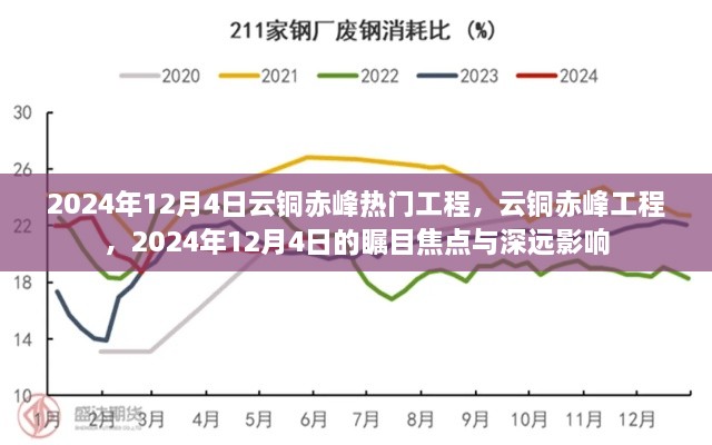 云铜赤峰工程，2024年12月4日的瞩目焦点与深远影响