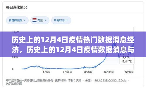 历史上的12月4日疫情数据与经济多维分析，消息、数据与影响概览