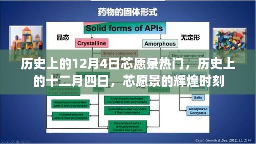 历史上的十二月四日，芯愿景的辉煌时刻与热门里程碑