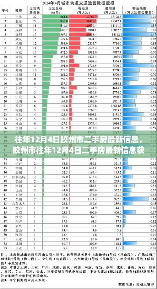 胶州市往年12月4日二手房最新信息及获取指南全解析