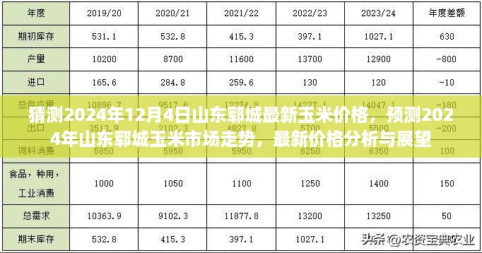 2024年山东郓城玉米市场走势预测及最新价格分析与展望