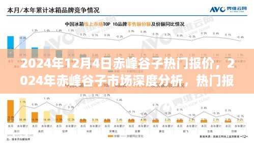 2024年赤峰谷子市场深度分析与热门报价展望